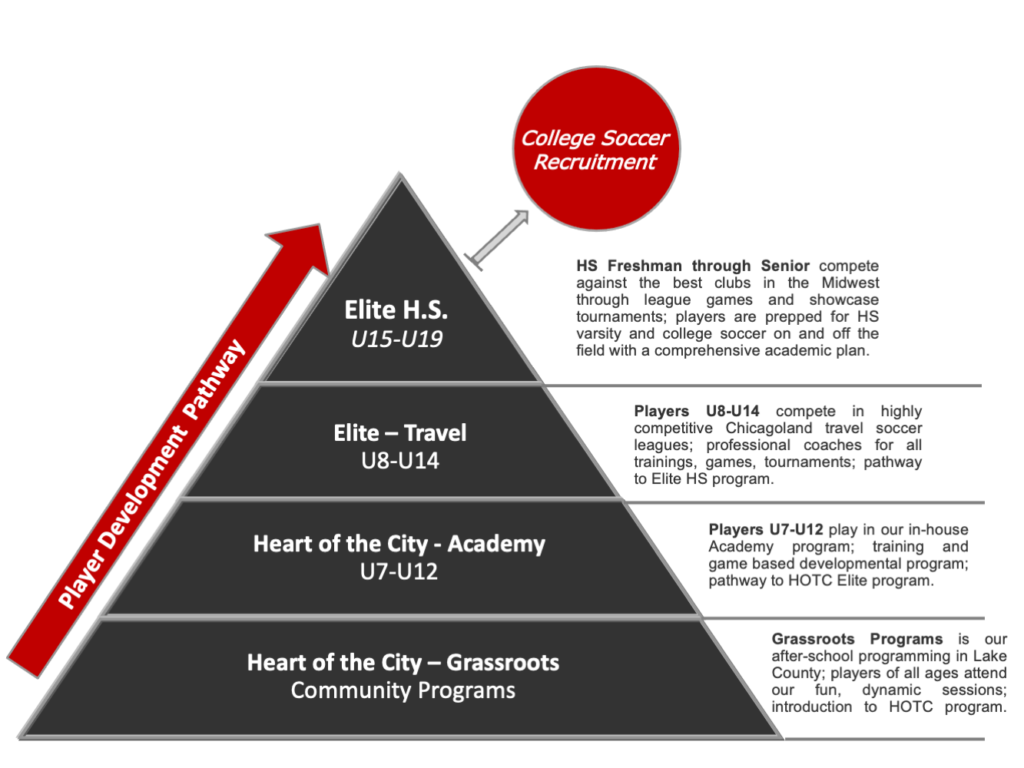 HOTC Program Pyramid 3-27-20 copy